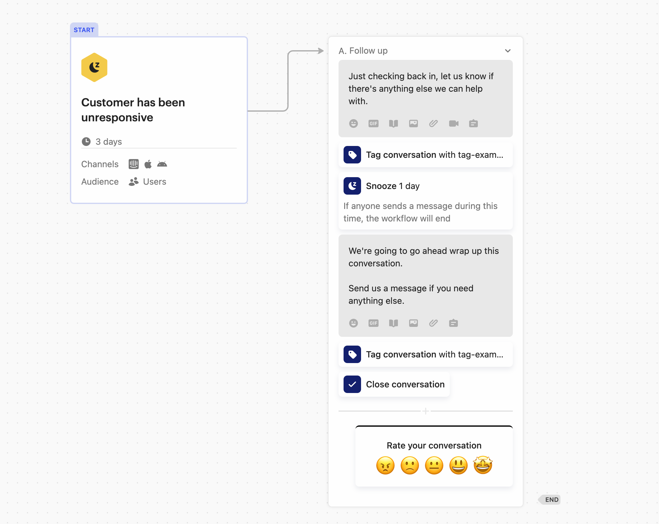 Follow up with inactive customers