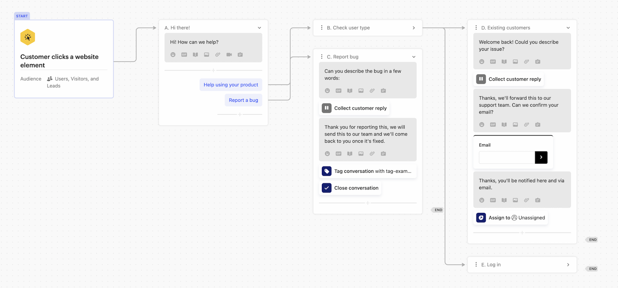 Provide support from a button on your website