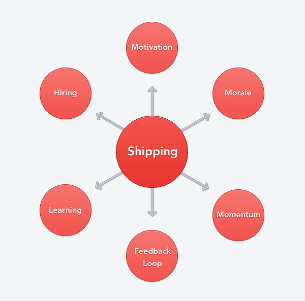 shipping-brings Shipping brings