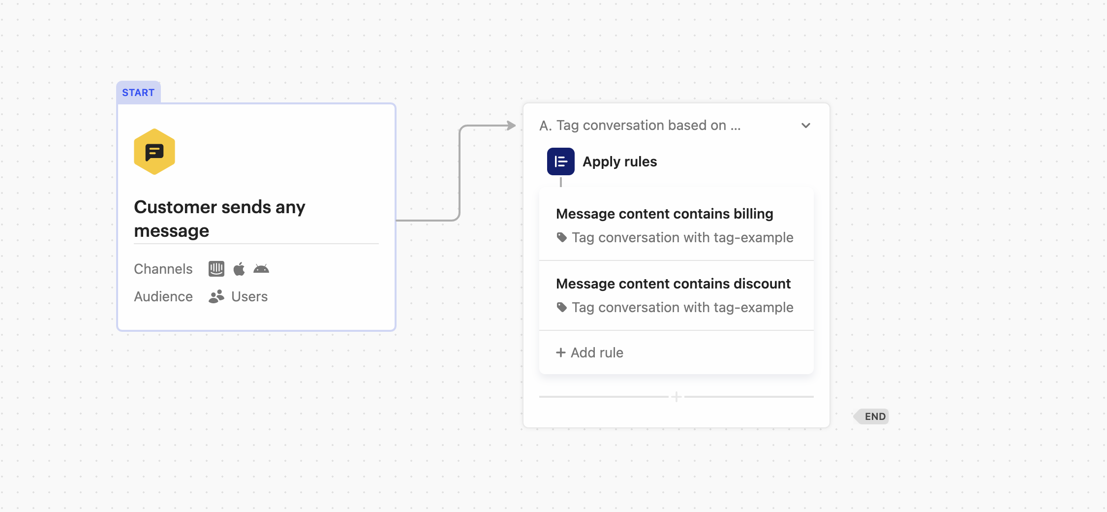 Tag conversations that contain specific keywords